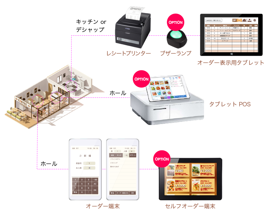 オーダーシステムOrespoイメージ